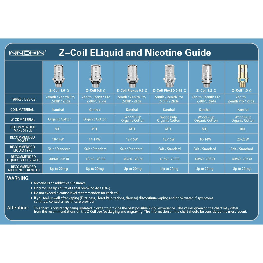 Innokin - Zenith Z-Coil Replacement Coil (5 Pack)